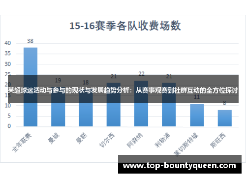 英超球迷活动与参与的现状与发展趋势分析：从赛事观赛到社群互动的全方位探讨
