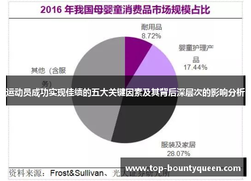运动员成功实现佳绩的五大关键因素及其背后深层次的影响分析
