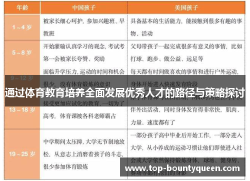 通过体育教育培养全面发展优秀人才的路径与策略探讨