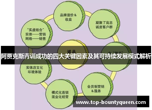 阿贾克斯青训成功的四大关键因素及其可持续发展模式解析